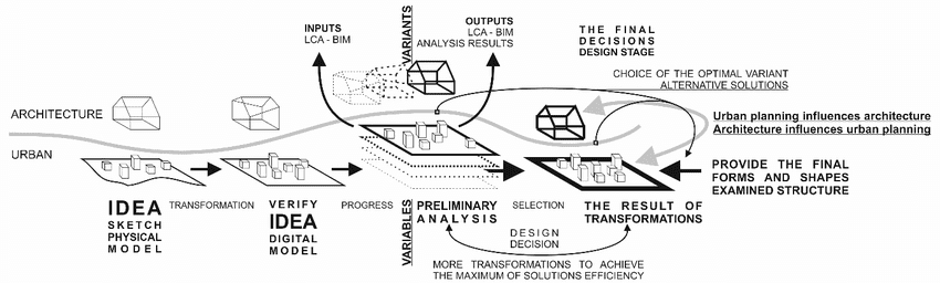 Scheme Plan